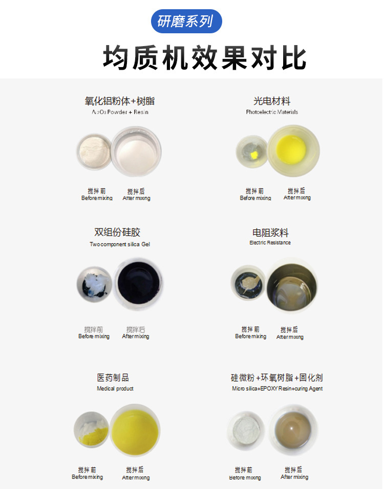 非介入式均质机